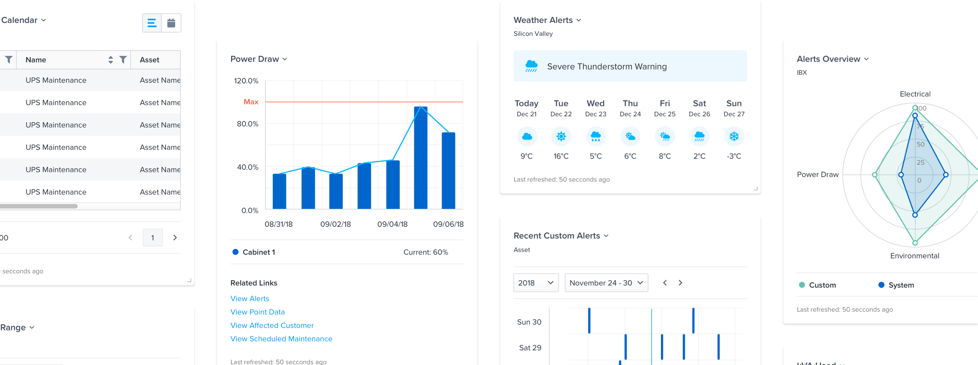 Examples of graph and icon library designs for Equinix.