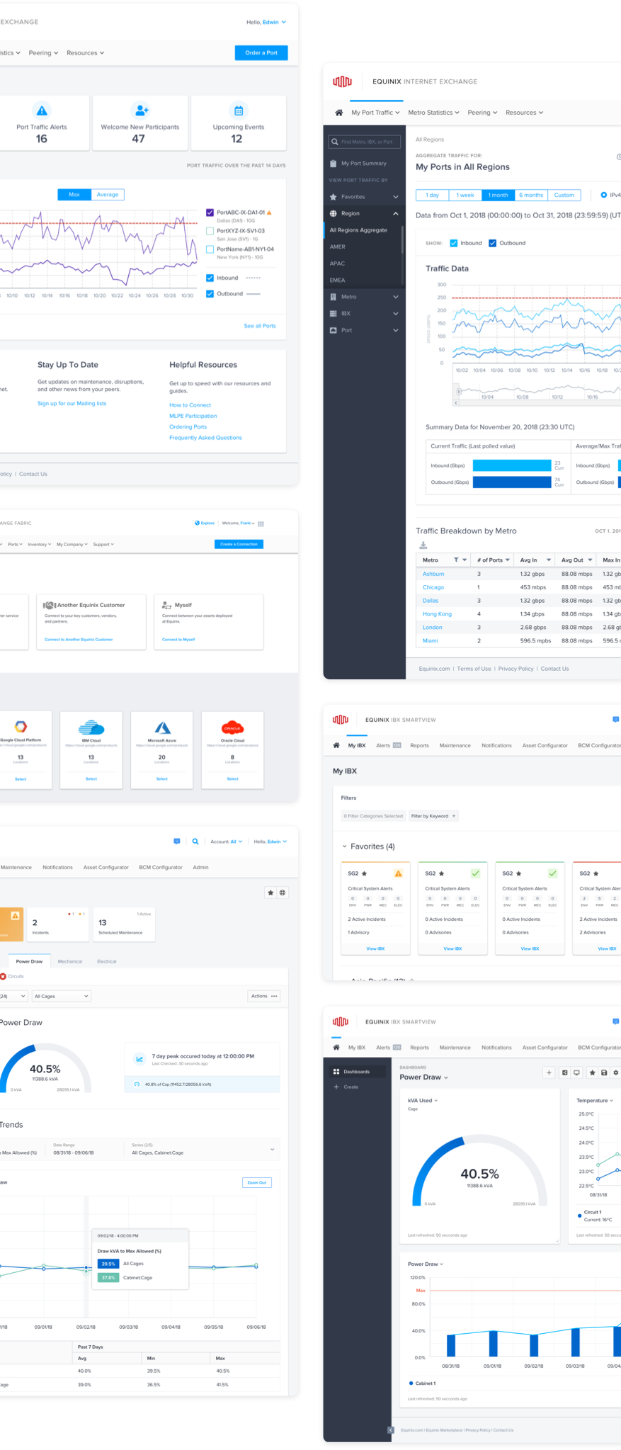 Screenshots of Equinix's Internet Exchange (IX) and International Business Exchange Smartview (IBX) products.