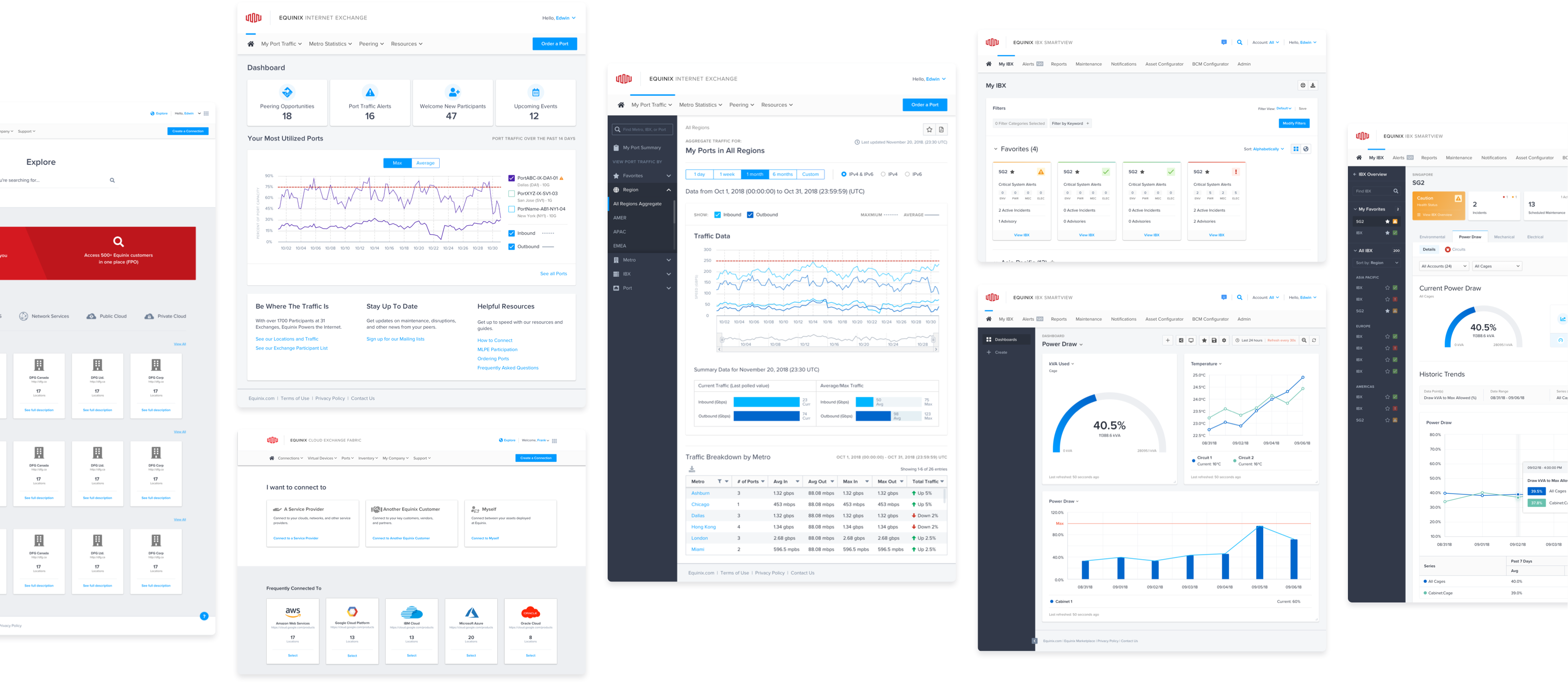 Screenshots of Equinix's Internet Exchange (IX) and International Business Exchange Smartview (IBX) products.