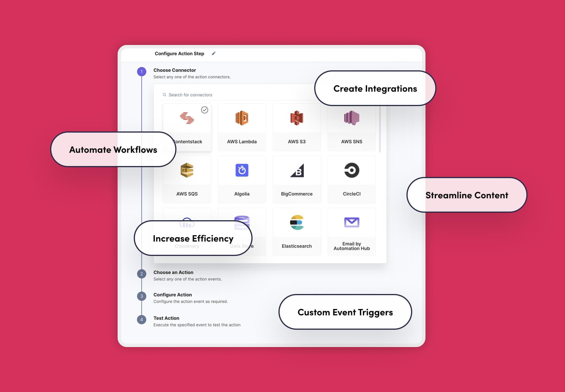 Screenshot of a configuration screen in the CMS with words in bubbles that say: Automate workflows, increase efficiency, custom event triggers, streamline content, and create integrations.