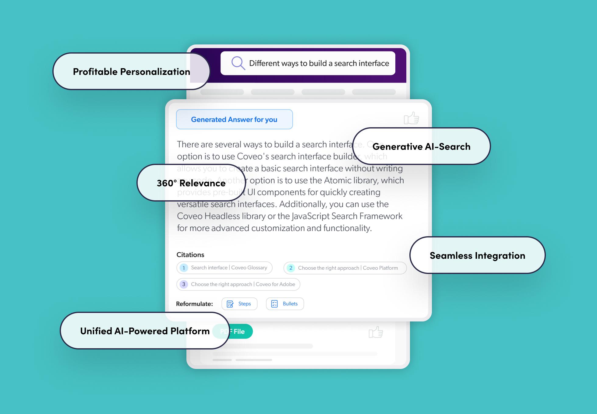 Interface showing AI-generated search response with labeled features: Profitable Personalization, Generative AI-Search, 360° Relevance, Unified AI-Powered Platform, and Seamless Integration.
