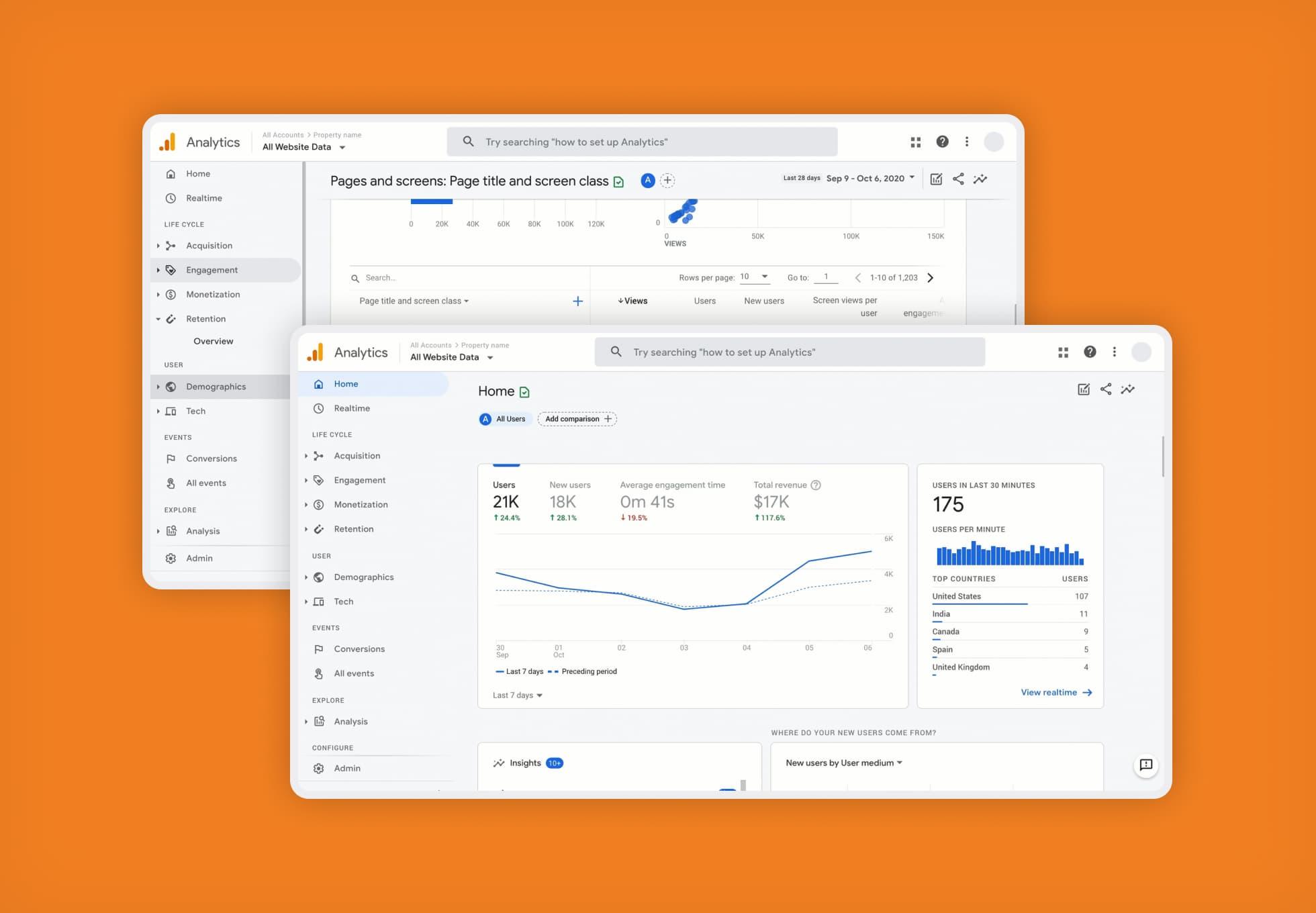 Screenshots of a Google Analytics overview dashboard for website analytics.