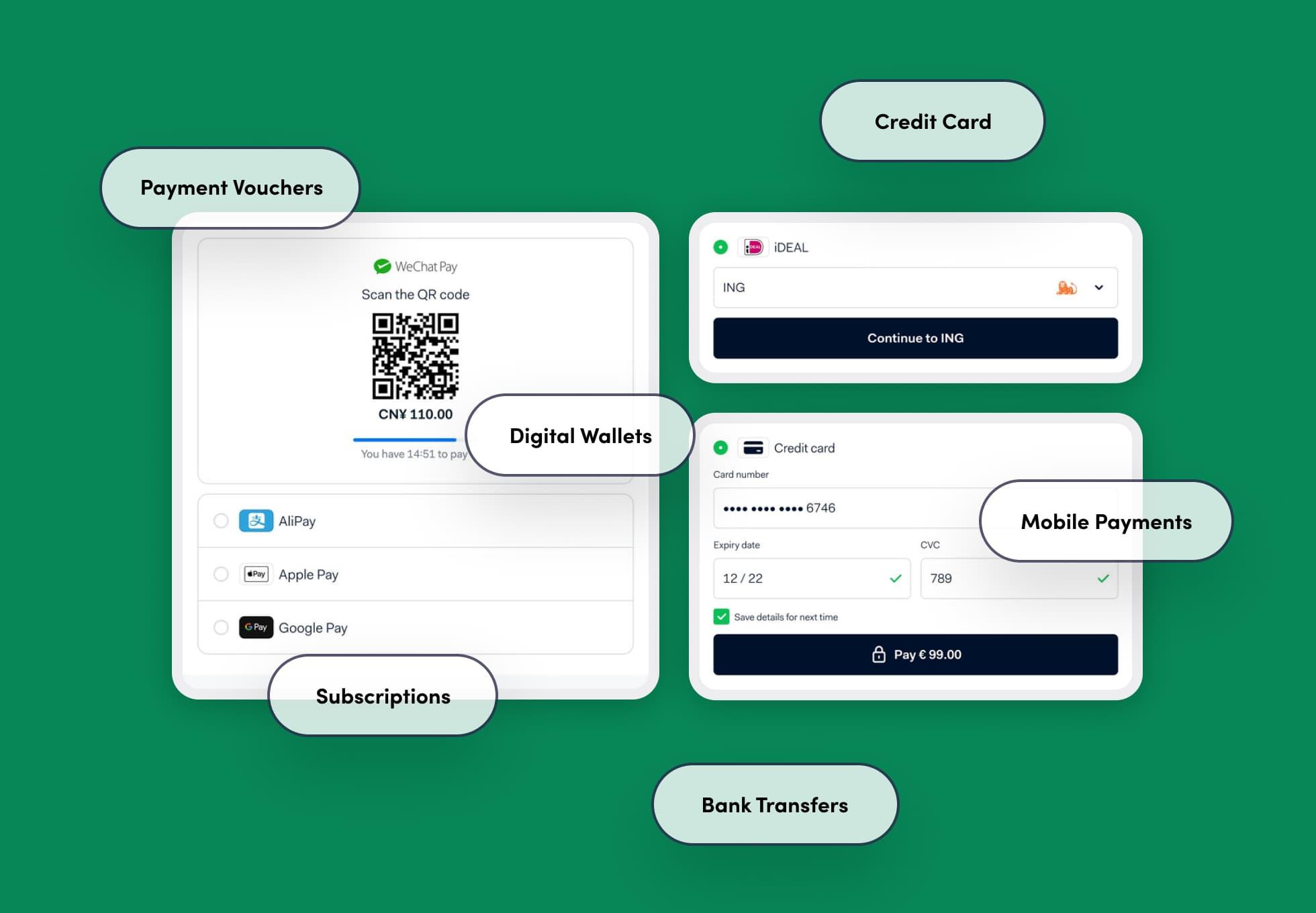 Three screenshots of a typical Ayden checkout process with words in bubbles that say: Payment vouchers, subscriptions, digital wallets, bank transfers, mobile payments, credit card.