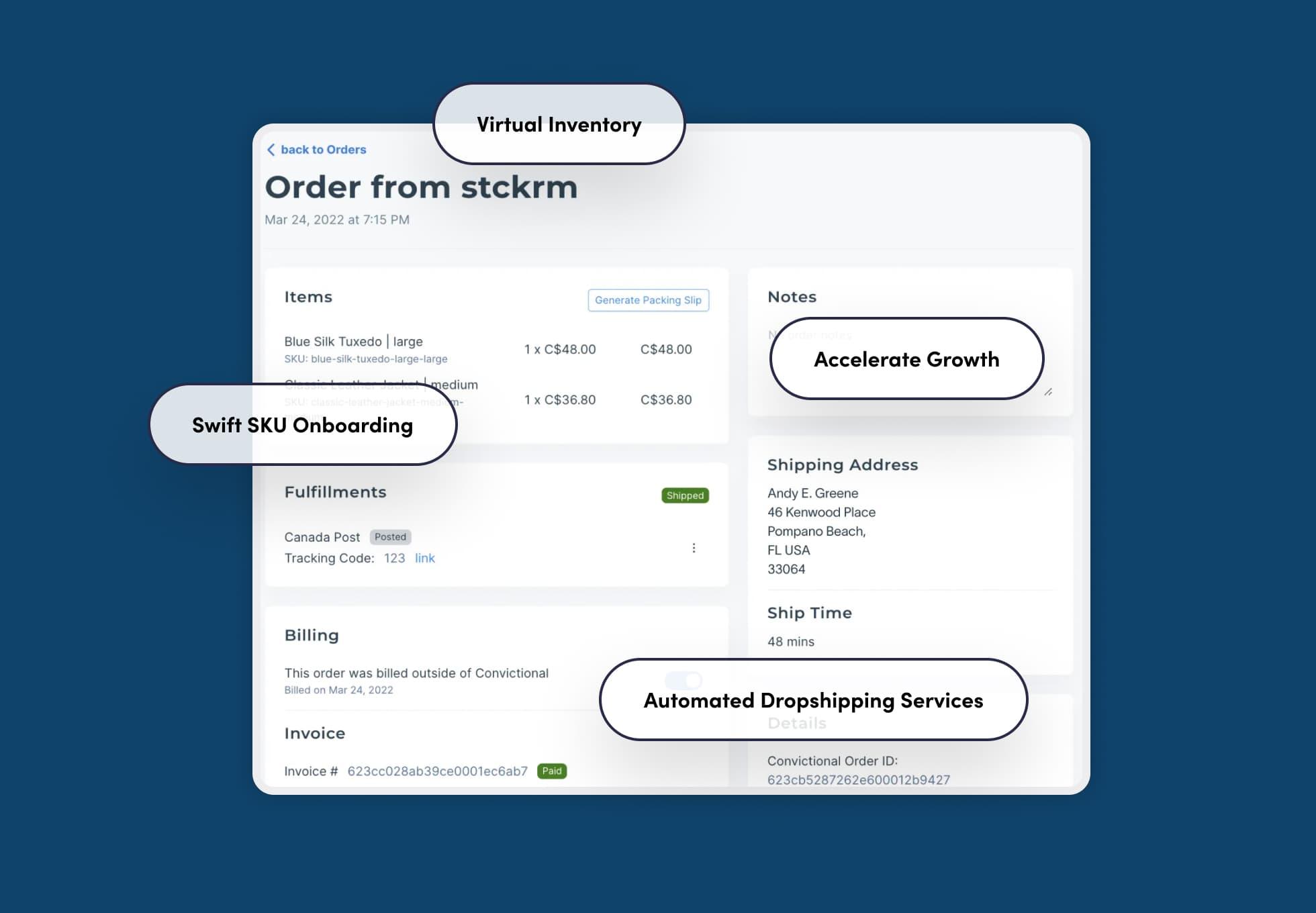 A screenshot of a customer’s order details and shipping address. Around the screenshot are the words: Virtual inventory, swift SKU onboarding, accelerate growth, and automated dropshipping services.
