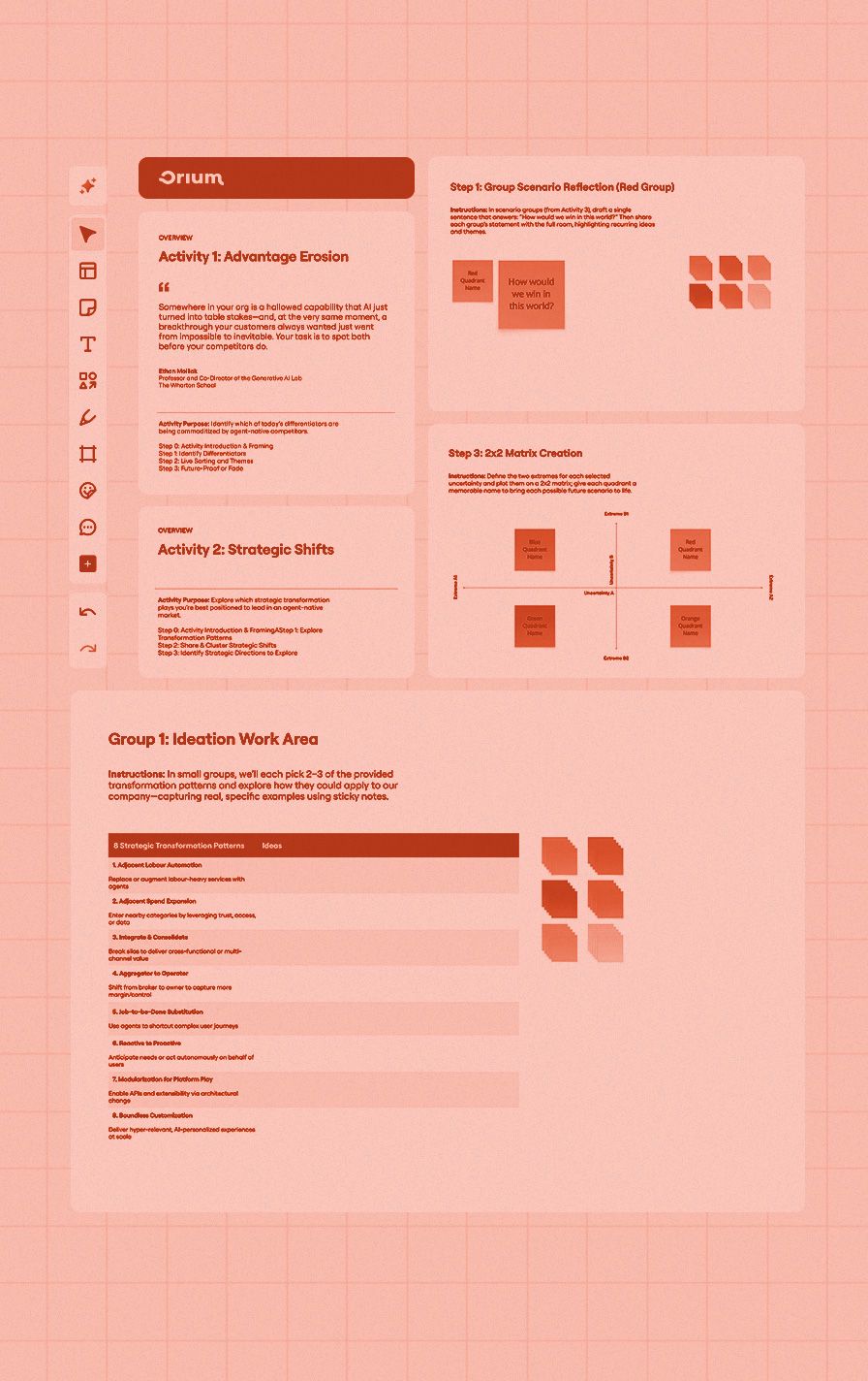 A snapshot of a portion of the agentic strategy canvas.