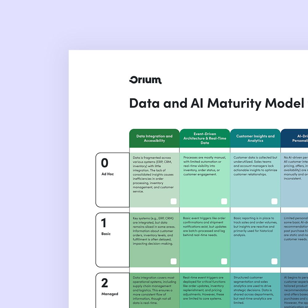 Partial view of Orium’s Data and AI Maturity Model showing levels 0 to 2 across four categories on a light purple background.