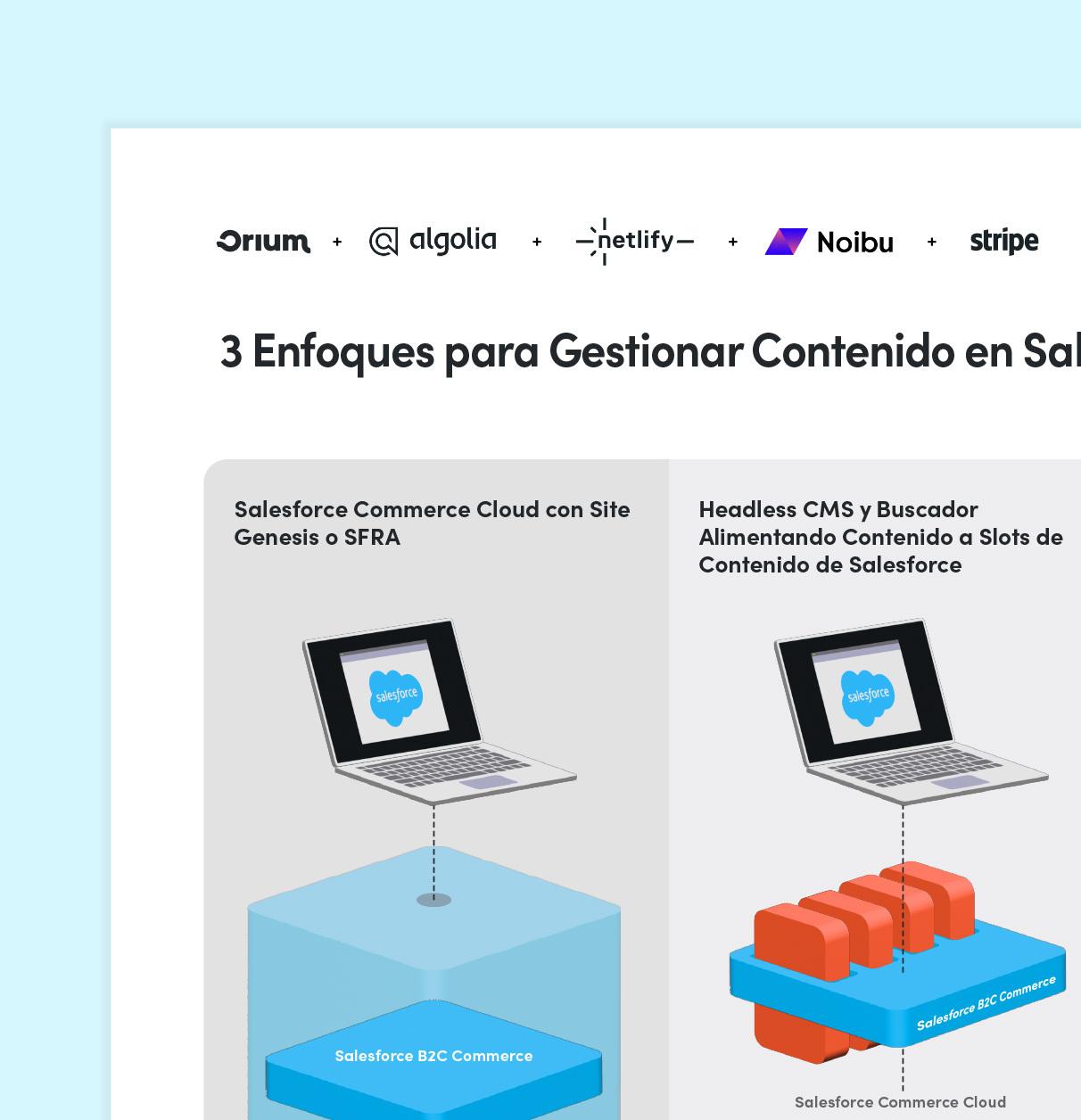 Un fragmento de una infografía titulada "3 Enfoques para Gestionar Contenido en Salesforce Commerce Cloud" con solo la esquina superior de la infografía visible.