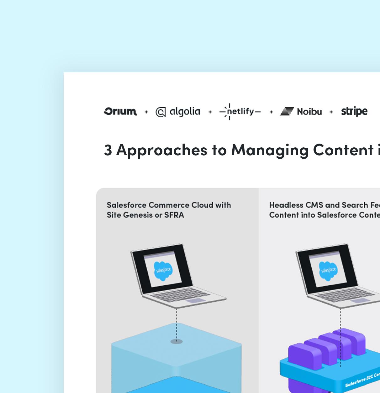 An snippet of an infographic titled "3 Approaches to Managing Content in Salesforce Commerce Cloud" with just the top corner of the infographic visible.
